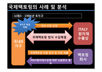 [무역결제론] 국제 팩토링 사례 및 분석-13