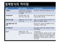 [무역결제론] 국제 팩토링 사례 및 분석-15