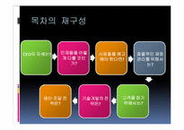 [유통관리] 서적 \`경제학자 CEO 현장에서 경영을 말하다\`를 통해 바라본 경영-6