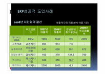 [유통관리] 서적 \`경제학자 CEO 현장에서 경영을 말하다\`를 통해 바라본 경영-13