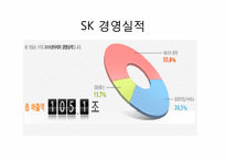 [조직심리] SK의 인사선발에 관한 분석-11