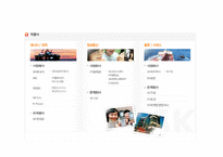 [조직심리] SK의 인사선발에 관한 분석-14