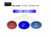 [조직심리] SK의 인사선발에 관한 분석-17