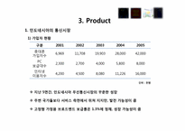 [해외시장조사론] 아시아 통신시장에 관한 분석-20