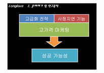 [마케팅조사론] 롱러브콘돔의 pricing 마케팅에관한 분석-4