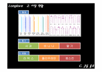 [마케팅조사론] 롱러브콘돔의 pricing 마케팅에관한 분석-7