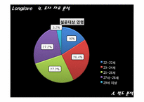 [마케팅조사론] 롱러브콘돔의 pricing 마케팅에관한 분석-10