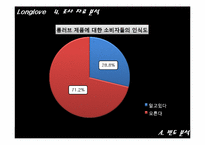 [마케팅조사론] 롱러브콘돔의 pricing 마케팅에관한 분석-11