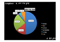 [마케팅조사론] 롱러브콘돔의 pricing 마케팅에관한 분석-12