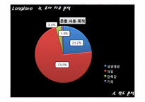 [마케팅조사론] 롱러브콘돔의 pricing 마케팅에관한 분석-13