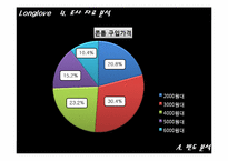 [마케팅조사론] 롱러브콘돔의 pricing 마케팅에관한 분석-14