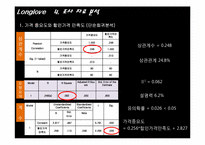 [마케팅조사론] 롱러브콘돔의 pricing 마케팅에관한 분석-17