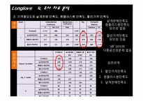 [마케팅조사론] 롱러브콘돔의 pricing 마케팅에관한 분석-19