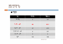 [마케팅조사론] 단국대 도서관 이용실태 만족도와 운영방안에 관한 조사-8