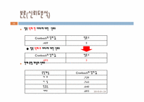 [마케팅조사론] 단국대 도서관 이용실태 만족도와 운영방안에 관한 조사-11