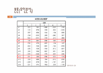 [마케팅조사론] 단국대 도서관 이용실태 만족도와 운영방안에 관한 조사-12