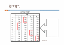 [마케팅조사론] 단국대 도서관 이용실태 만족도와 운영방안에 관한 조사-13