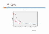 [마케팅조사론] 단국대 도서관 이용실태 만족도와 운영방안에 관한 조사-15