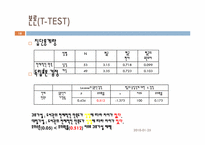 [마케팅조사론] 단국대 도서관 이용실태 만족도와 운영방안에 관한 조사-18