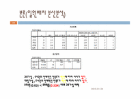 [마케팅조사론] 단국대 도서관 이용실태 만족도와 운영방안에 관한 조사-19