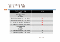 [마케팅조사론] 단국대 도서관 이용실태 만족도와 운영방안에 관한 조사-20