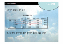 [아케팅조사론] 삼성에스원의 기업이미지 조사와 활성화 방안-15