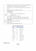 [국제기업] 월마트의 국제경영 전략조사 및 사례분석-5