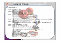 [마케팅조사론] SK브로드밴드의 경쟁을위한 고객평가-6