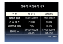 [노사관계론] 이랜드 사태에 관한 분석-9