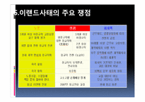 [노사관계론] 이랜드 사태에 관한 분석-11