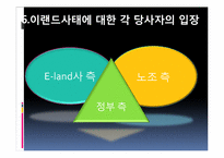 [노사관계론] 이랜드 사태에 관한 분석-12