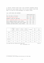 [여성과정치] 교내 성폭행에 관한 사례와 고찰-14