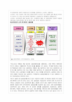 [사회보장론] 국민기초생활보장제도의 사각지대-8