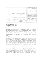 [복지행정] 가사노동의 실태와 지원의 필요성-4
