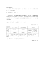 [복지행정] 가사노동의 실태와 지원의 필요성-8