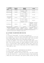 [복지행정] 가사노동의 실태와 지원의 필요성-9