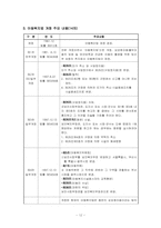 [사회복지법제론] 아동복지법-12