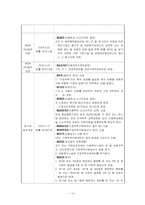 [사회복지법제론] 아동복지법-14