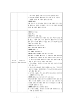 [사회복지법제론] 아동복지법-15