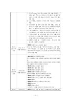 [사회복지법제론] 아동복지법-16