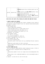 [사회복지법제론] 아동복지법-17