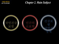 [기업과사회] 의료보험 민영화에 대한 고찰-5