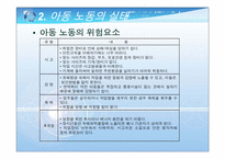 [사회복지실천론] 아동 노동에 관한 윤리적 딜레마-5