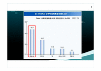 [여성과정치] 학내 성폭력 문제와 해결방안-5