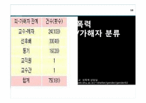 [여성과정치] 학내 성폭력 문제와 해결방안-10