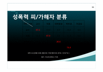 [여성과정치] 학내 성폭력 문제와 해결방안-11