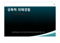 [여성과정치] 학내 성폭력 문제와 해결방안-13