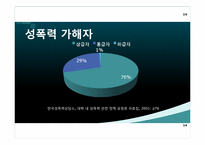 [여성과정치] 학내 성폭력 문제와 해결방안-14