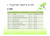 [사회복지법제론] 아동복지법-5