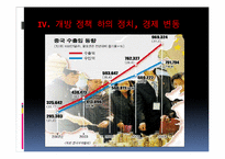 [동양사] 중국의 개혁개방-13